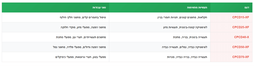 טבלה דגמים מלגזות דיזל