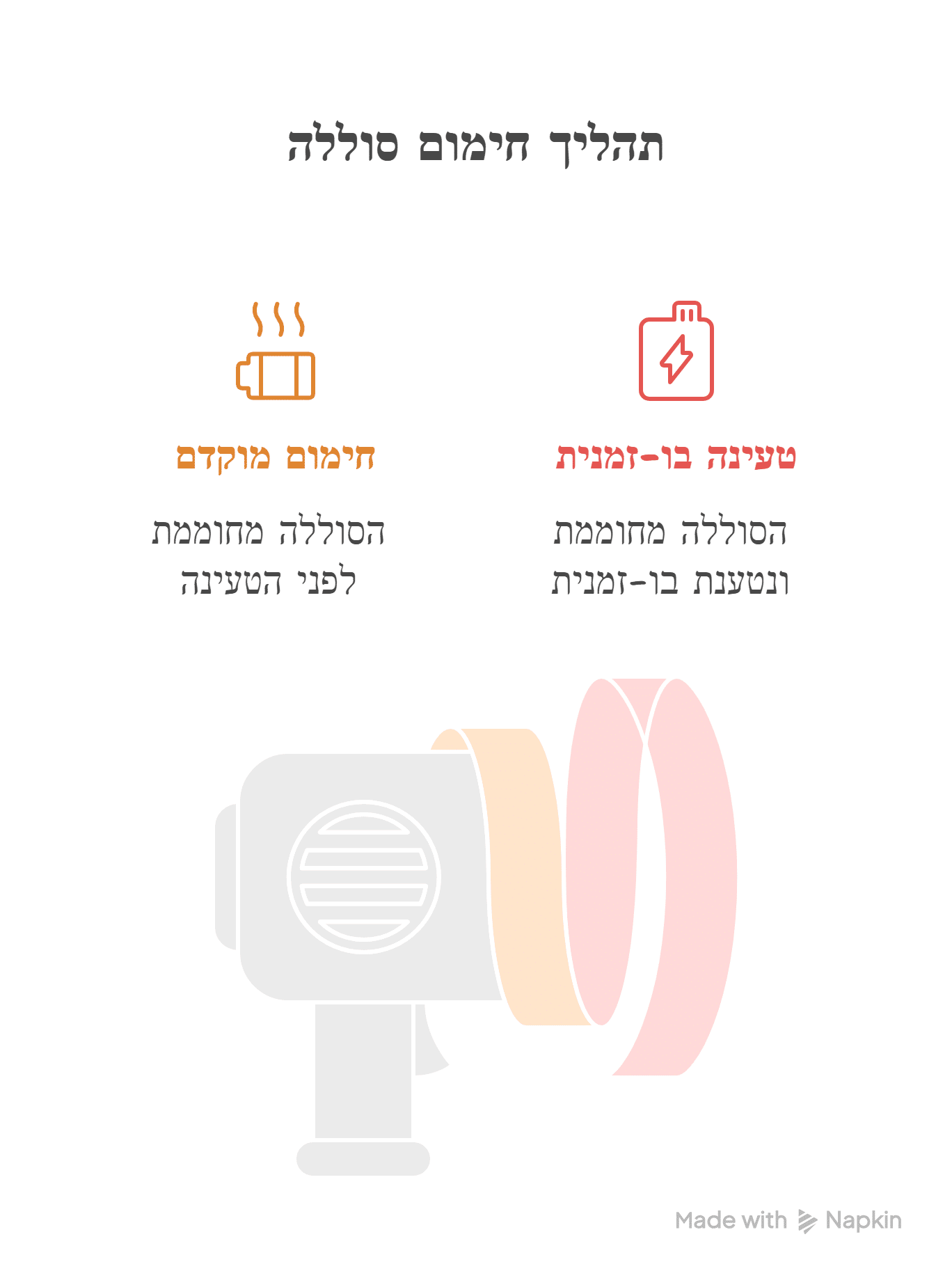 חימום סוללה עגלת משטחים