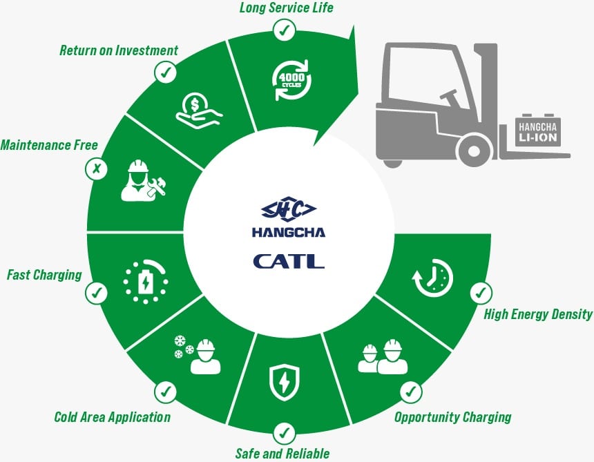 מלגזות הנגצה השוואת מחירים