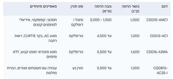טבלה 2