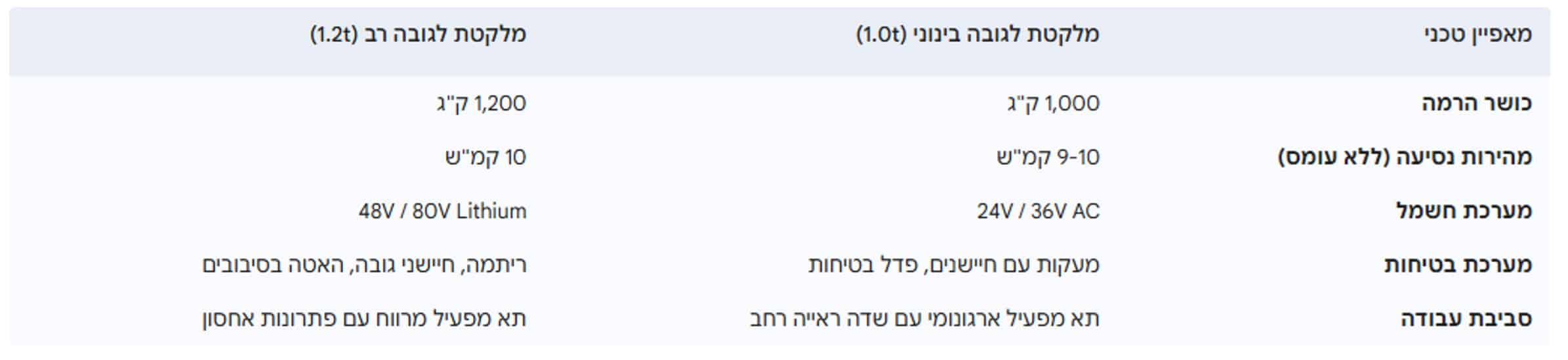 טבלה 3