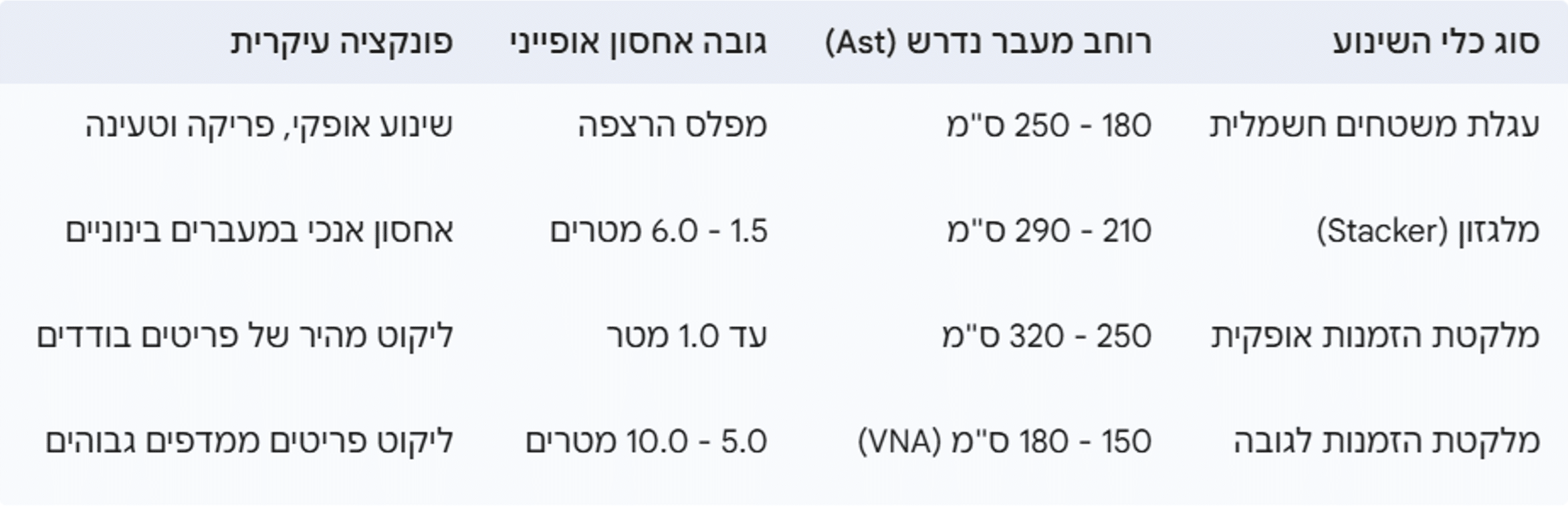 טבלה