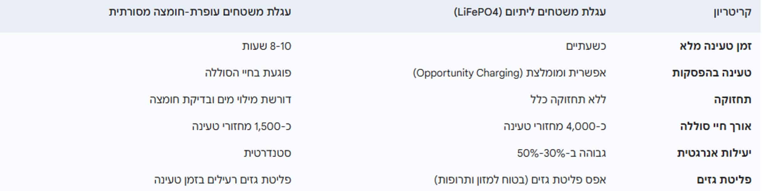 טבלת עגלת משטחים