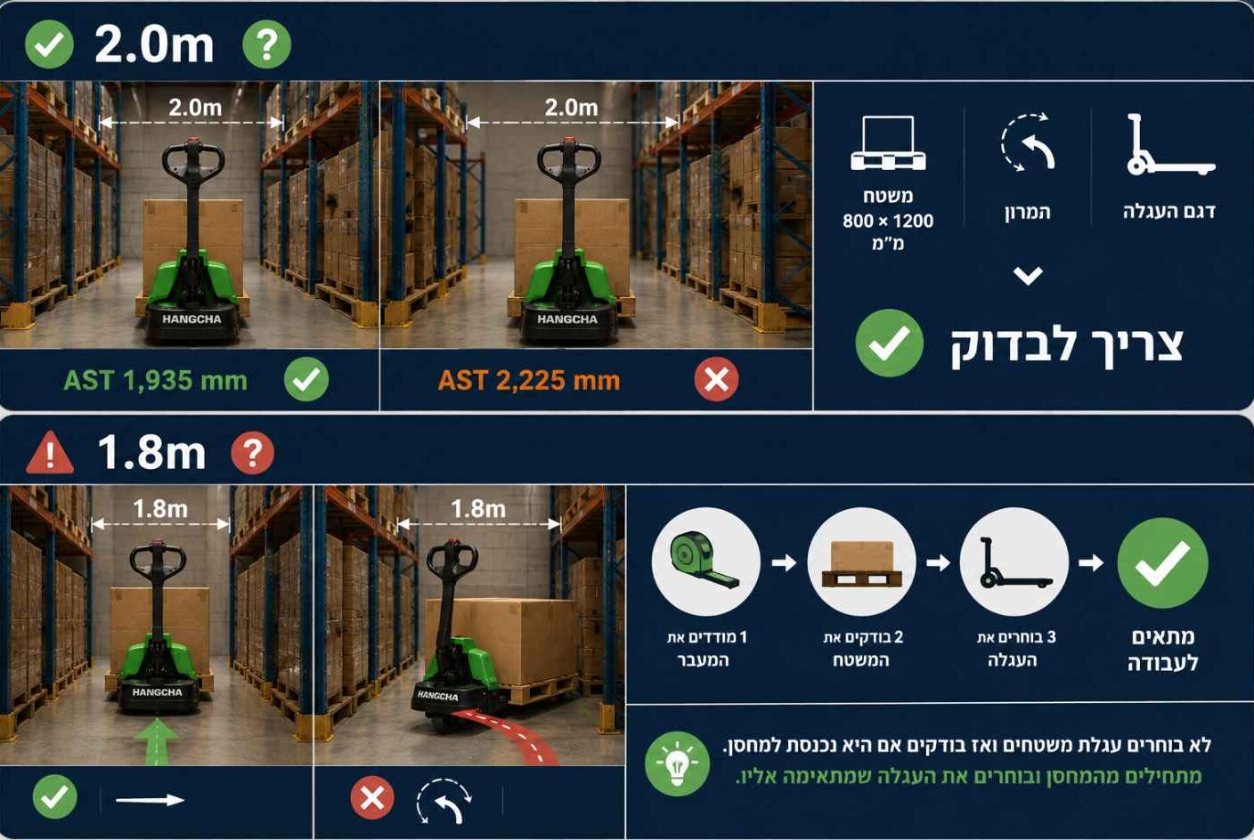 רוחב מעבר של עגלת משטחים