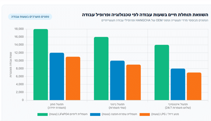 השוואת תוחלת חיים בשעות עבודה