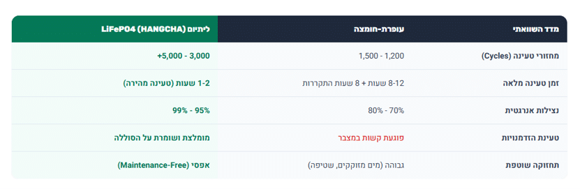 מצברים
