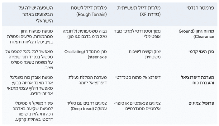 פרמטר הנדסי