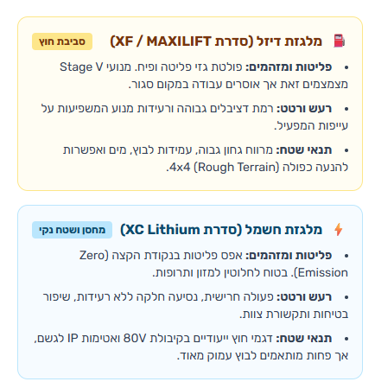 הבדלים