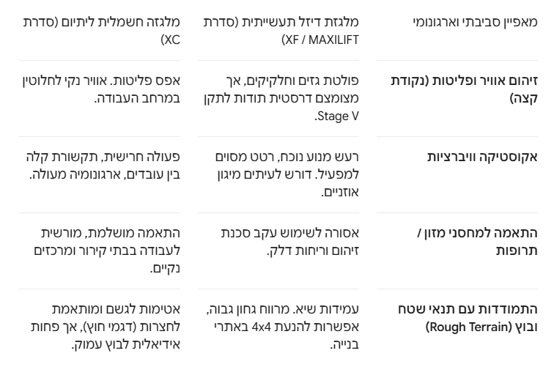 מאפיין סביבתי וארגונומי