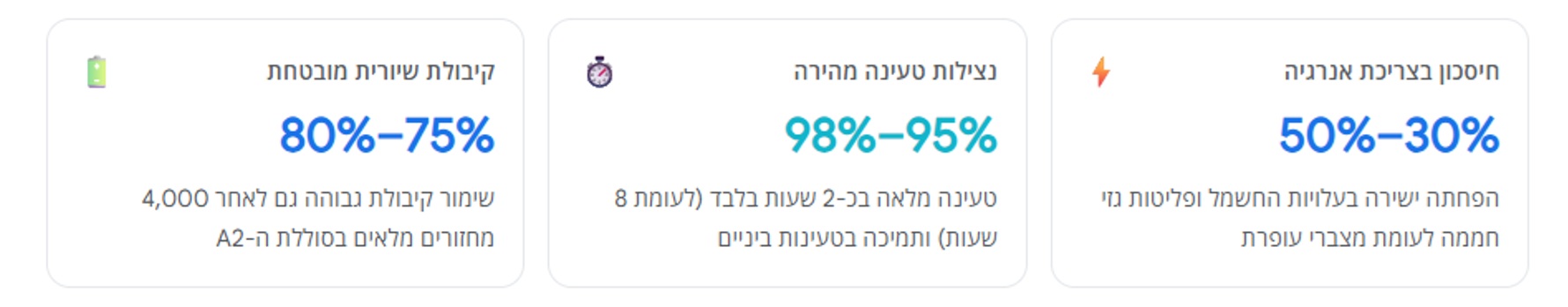 נתונים