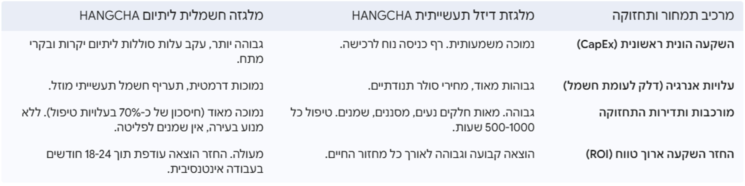 עלות כוללת טבלה
