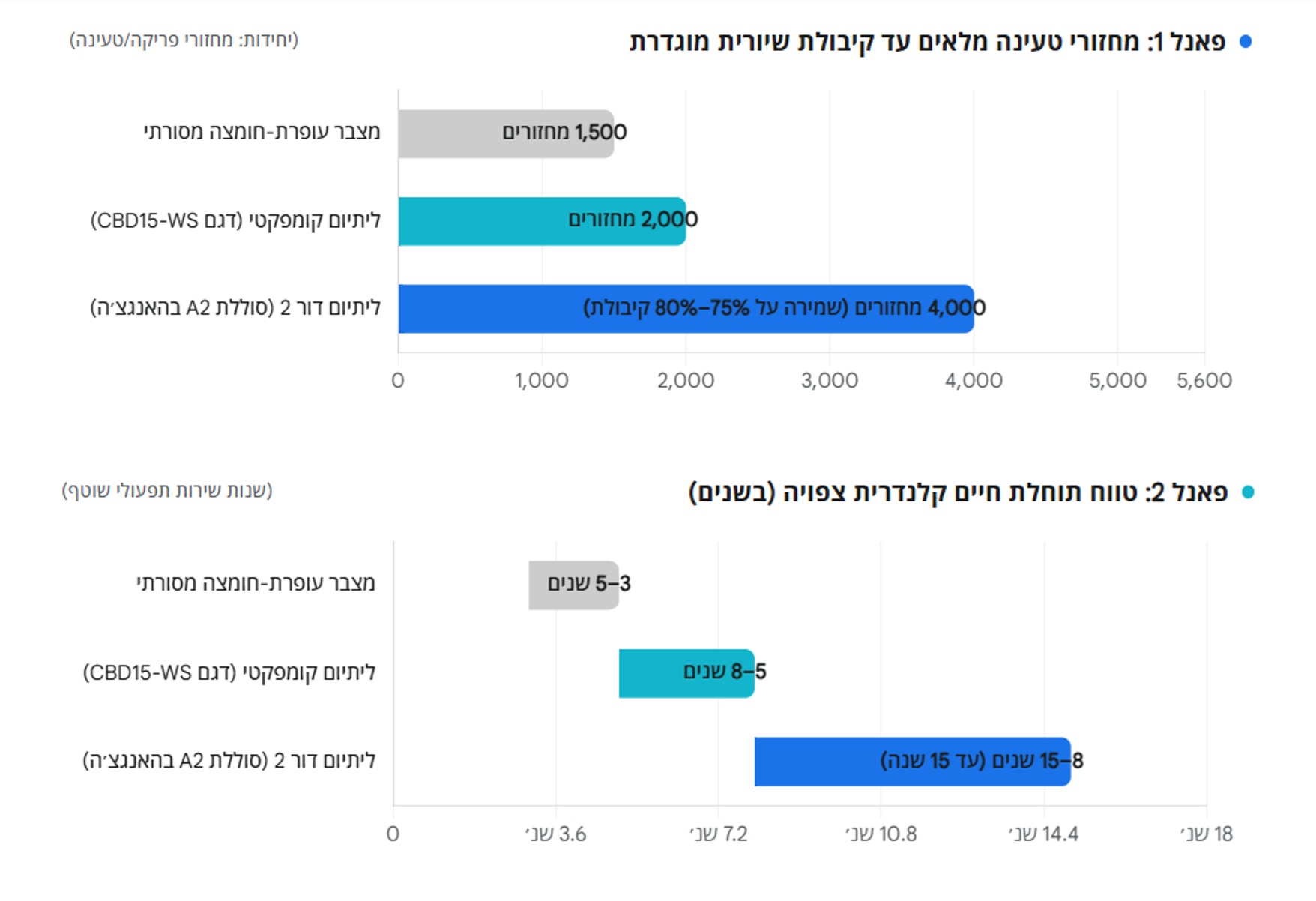 פאנל