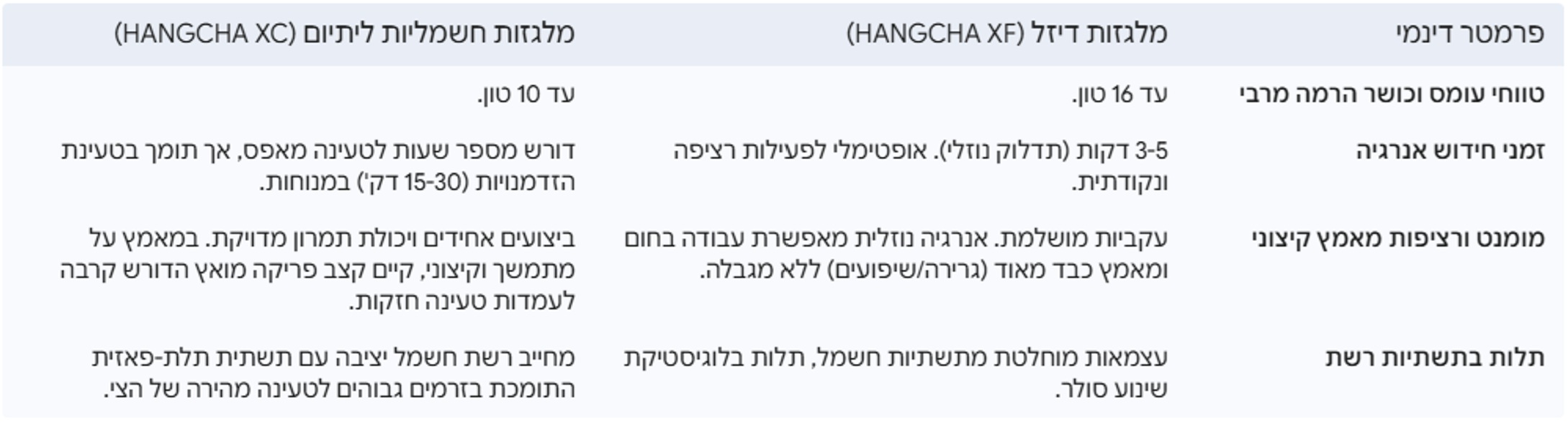 פרמטר דינמי